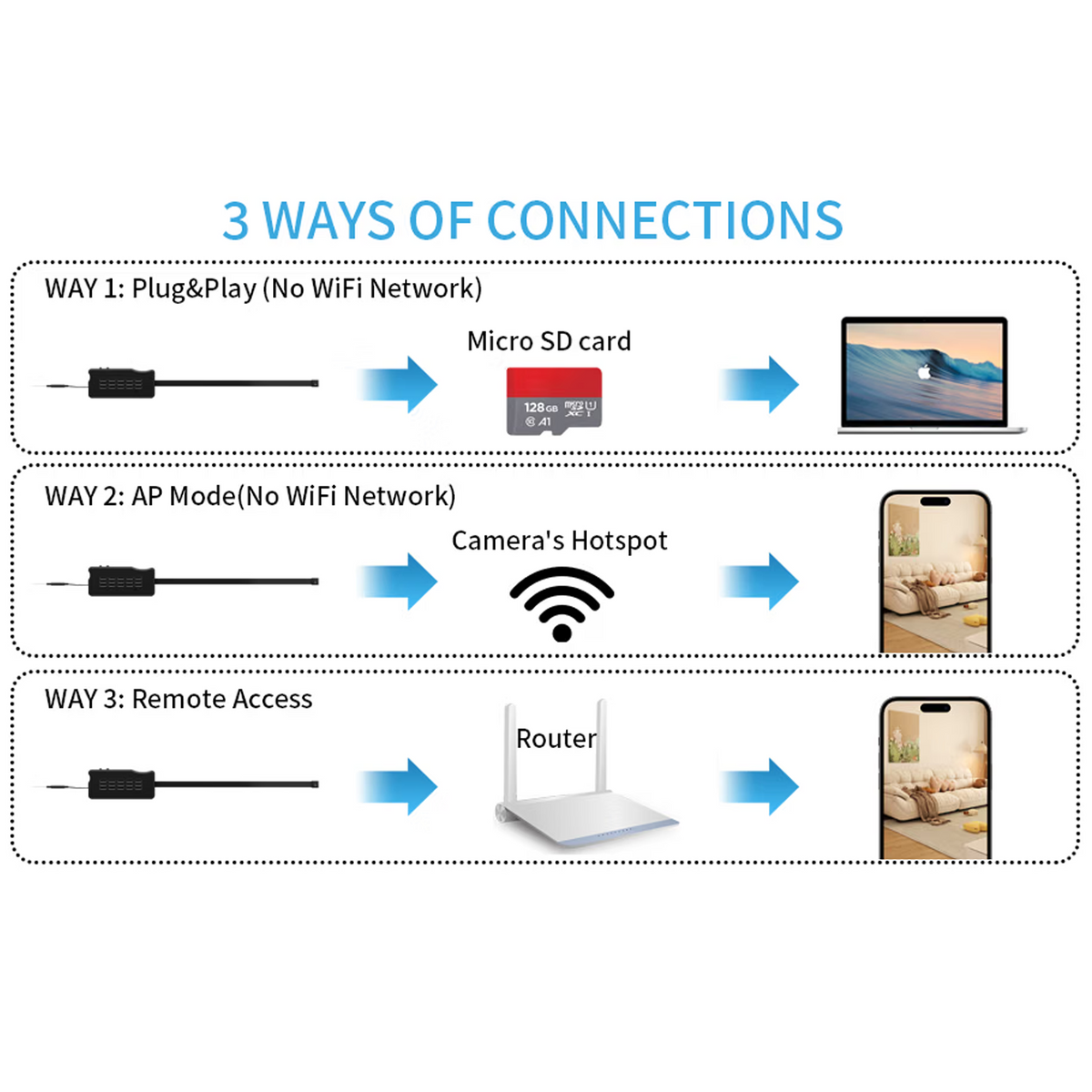 DIY Compact WiFi Security Camera Module with Remote Viewing