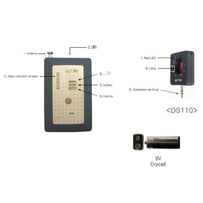 SleuthGear Defender Counter Measures Portable Sweep Unit